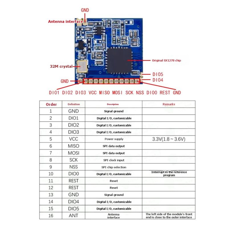 2X SX1278 Lora 433Mhz 무선 모듈 장거 - 433Mhz Receiver Module 리뷰 및 가격
