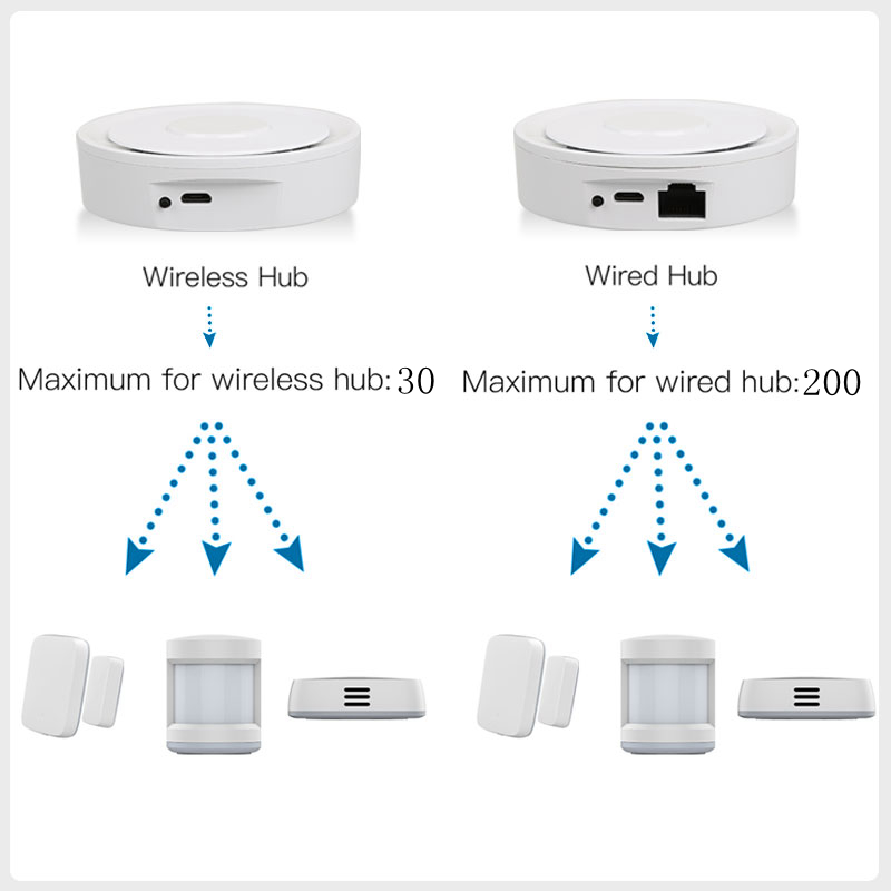 Tuya-ZigBee 스마트 게이트웨이 홈키트, 유선  - Home Automation Tutorial 리뷰 및 가격