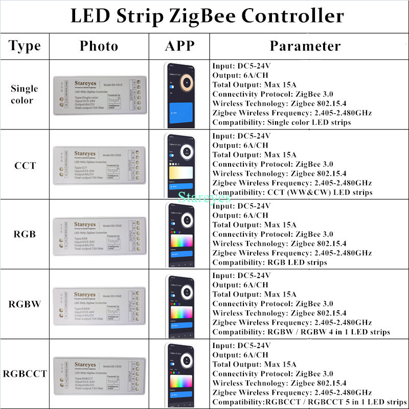 LED 스트립 스마트 Tuya Zigbee 컨트롤러 단 - Zigbee Coordinator Stick 리뷰 및 가격